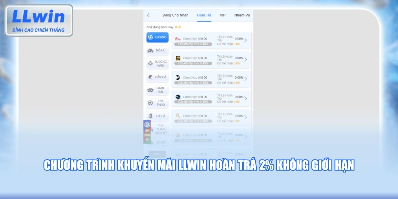 Chương trình khuyến mãi LLWIN hoàn trả 2% không giới hạn